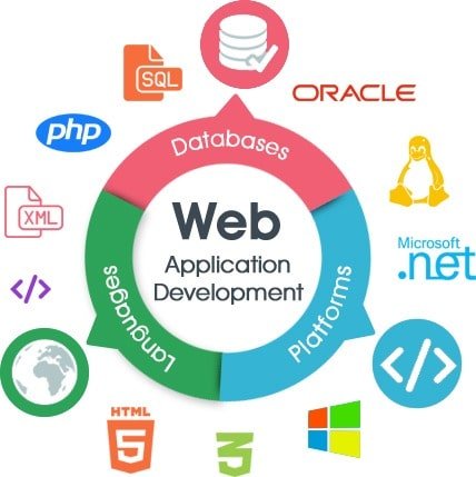 Web Apps Platforms Preferred - Custom Web App Development Company